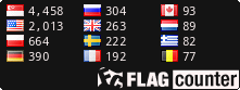 Free counters!