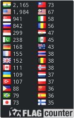 free counters