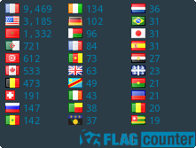 free counters