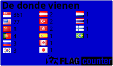 free counters