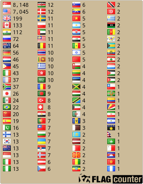 free counters