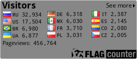 free counters
