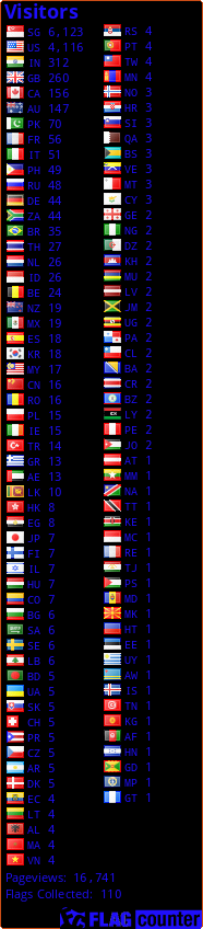 free counters