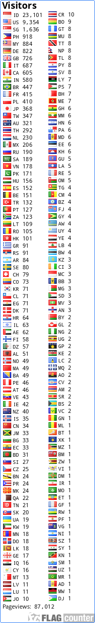 free counters