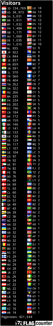 Flag Counter