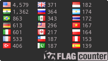 free counters