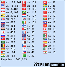 free counters