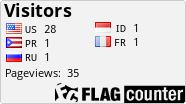 free counters