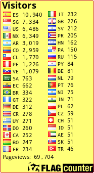 free counters