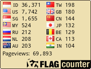 free counters
