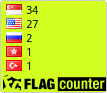 Free counters!