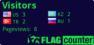 free counters