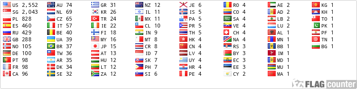 free counters