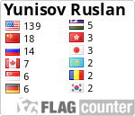Yunisov Ruslan