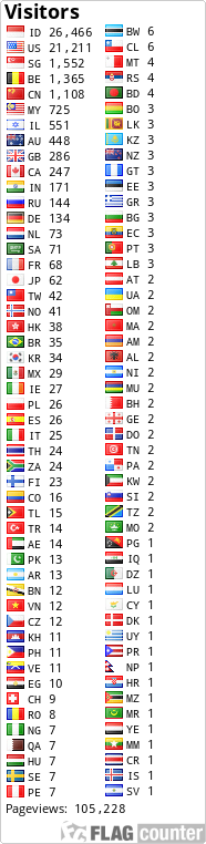 free counters