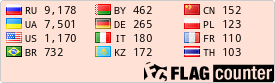 free counters