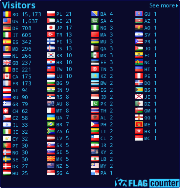 free counters