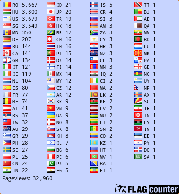 free counters