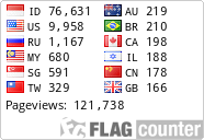 free counters