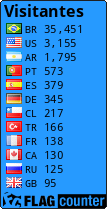 free counters