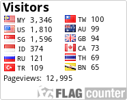 free counters