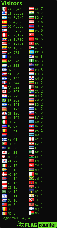 free counters
