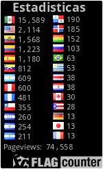 free counters