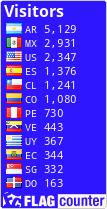 free counters