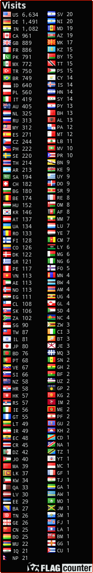 free 
counters