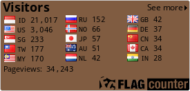 free counters
