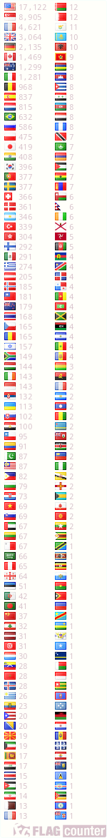 free counters