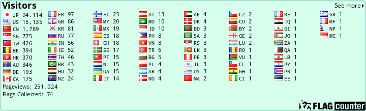 free counters