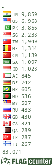 free counters