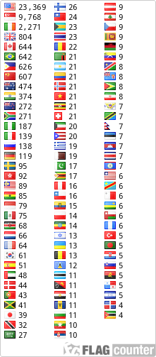 Flag Counter