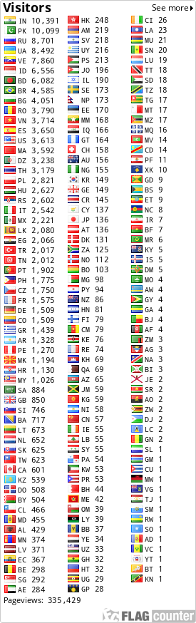 Flag Counter