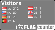 free counters