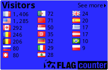 free counters