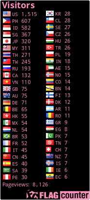 free counters