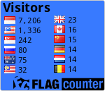 free counters