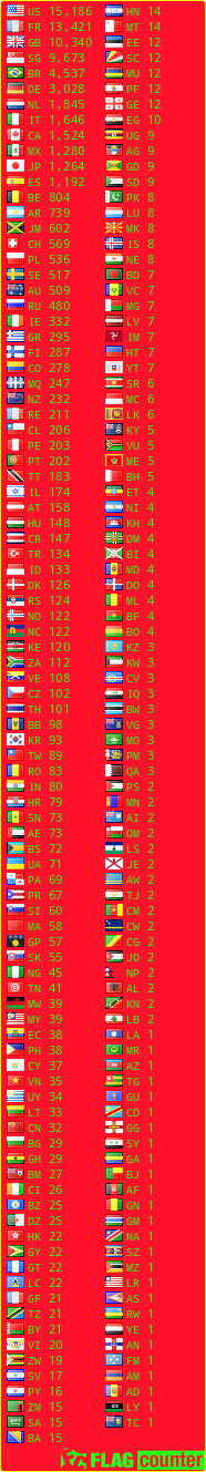 free counters
