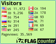 free counters