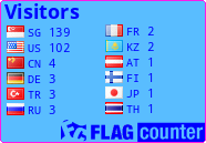 free counters