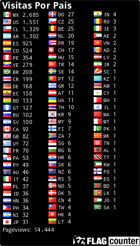 free counters