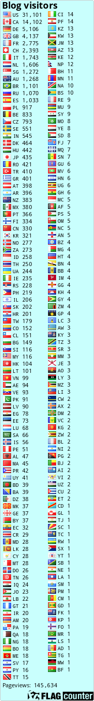 free counters