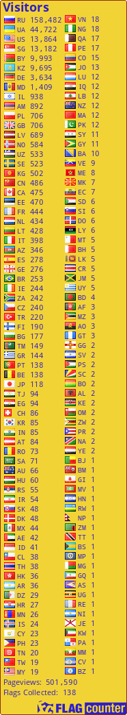 free counters