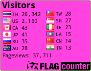 free counters