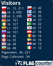 Flag Counter