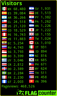 free counters