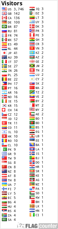 free counters
