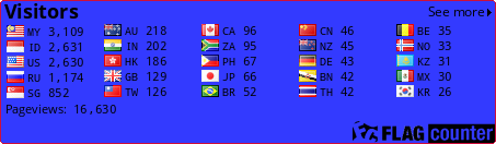 free counters